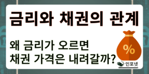 금리과채권의 관계
